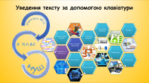 Уведення тексту за допомогою клавіатури (інформатика за підручником Гільберг 3 клас)