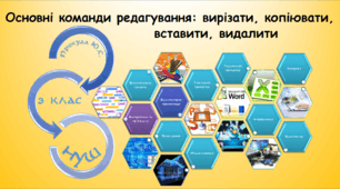 Основні команди редагування вирізати, копіювати, вставити, видалити (інформатика за підручником Гільберг 3 клас)