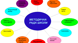 Звіт про методичну роботу за 2024-2025 н. р.