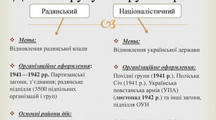 Боротьба за рідну землю: український радянський рух Опору 1941–1944