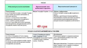 Навчальна програма з курсу «Географія.8 клас» НУШ на основі модельної навчальної програми: «Географія. 6-9 класи» (авт. Запотоцький С.П., Карпюк Г.І., Гладковський Р.В. та ін.) 70 год у форматі Word