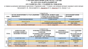 Модифіковане КТП з української мови та літератури для 8 класу (для дітей з ООП) І семестр