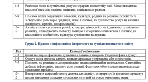 Критерії оцінювання результатів навчання з курсу «Громадянська освіта», 8 клас