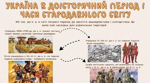 Періодизація історії України