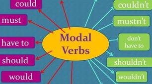 Modal Verbs(must,have to,can't,don't have to) Full Blast 6