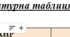 Літературна таблиця ЗНО/НМТ