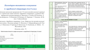 Календарно-тематичне планування  із зарубіжної літератури для 8 класу  з групами результатів (70 год.) За  Модельною навчальною програмою  :О. Ніколенко, О. Ісаєва та ін.
