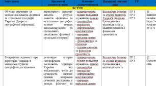 Календарне планування відповідно до модельної навчальної програми і підручника авт. Коберник