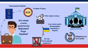 Органи державної влади в Україні