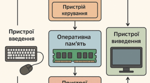 Архітектура і принцип роботи комп'ютера