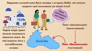 Велика грецька колонізація. Грецькі колонії на території України