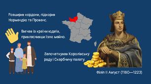 Особливості розвитку Франції в Середньовіччі. Столітня війна та її наслідки