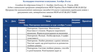Календарно-тематичне планування. Алгебра. 8 клас