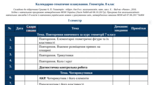 Календарно-тематичне планування. Геометрія. 8 клас