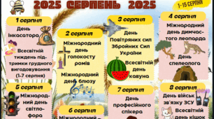 Календар пам'ятних дат, міжнародних днів на серпень 2025