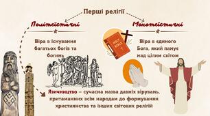 Релігійний світогляд перших цивілізацій і поява світових релігій