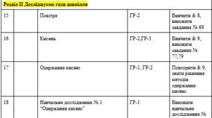 Календарно-тематичне планування уроків хімії 8 класу за Модельною навчальною програмою «Хімія. 7–9 класи» для закладів загальної середньої освіти (автор Григорович О. В.) 70 годин на рік (2 години на тиждень) 2025-2026 н.р