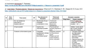 КТП “Підприємництво і фінансова грамотність” 8 клас до підручника Пластун О. Л., Панченко С. Ю., Оверко В. П.