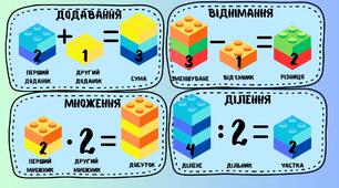 Назви компонентів математичних дій