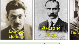 Чек-лист з Історії України "Тема 20. Українські землі в Першій світовій віні 1914 - 1918 рр."