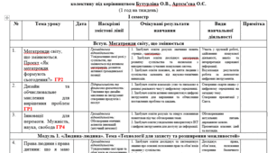 Календарно-тематичне планування STEM 8 клас зі змістовими лініями+ ГР (Бутурліна)