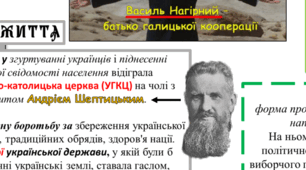Чек-лист з Історії України "Тема 19. Українські землі у складі Австро-Угорської імперії 1900-1914 рр."