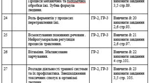Календарно-тематичне планування уроків біології 8 клас 70 годин/рік, 2 години/тиждень 2025-2026 н.р. Модельна навчальна програма “Біологія 7-9 класи” для закладів загальної середньої освіти (авт. Балан П.Г.) Підручник: Задорожний К.