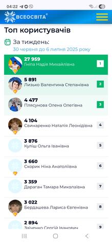  3 місце в рейтингу за тиждень на Всеосвіті