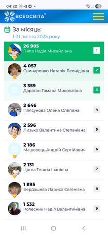  4 місце в рейтингу за місяць на Всеосвіті