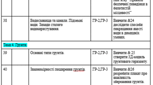 Календарно-тематичне планування уроків географії у 8 класі, 70 годин/рік, 2 години/тиждень 2025-2026 н.р до модельної програми Запотоцького і до підручника Довгань Г.Д.