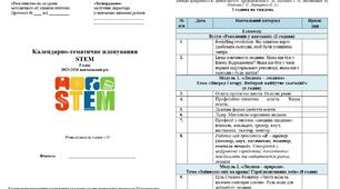 Календарно-тематичне планування STEM 9 клас НУШ