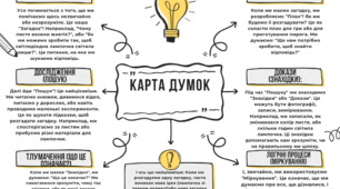 Карта думок «Як наука змінює світ»