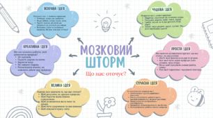 Мозковий шторм "Що нас оточує?"
