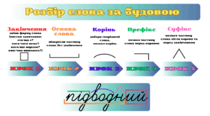 Будова слова