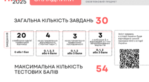 НМТ-математика-2025