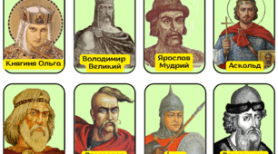 Картки "Князі Русі-України"