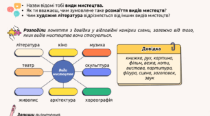 Вступ. Художній твір як явище мистецтва.  Функції мистецтва