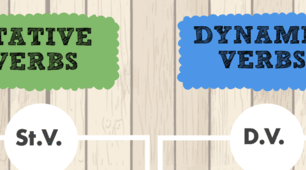  Dynamic and State Verbs - Focus 3 - Unit 1.2 