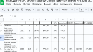 Google таблиця "Штатний розпис №3 2025 (зі змінами)"