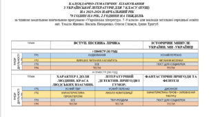 Навчальна програма та КТП з української літератури для 7 класу (за підручником Яценко)