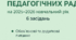 Тематика педрад 2025-2026 з протоколами