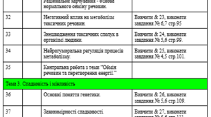 Календарно-тематичне планування уроків  “Біологія та екологія”  в 10 класі 70 годин/рік, 2 години/тиждень. 2025-2026 н.р.