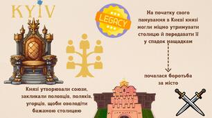 Удільні князівства на теренах Русі-України