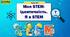 Урок 1 "Моя STEM-ідентичність. Я в STEM" 7 клас