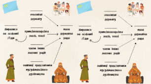 Кримське ханство