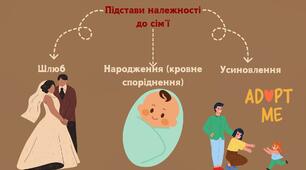 Шлюб та сім'я
