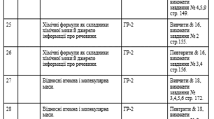 Календарно-тематичне планування уроків хімії в 7 класі 35 годин/рік, 1 година/тиждень. До модельної навчальної програми “Хімія 7-9 класи” для закладів загальної середньої освіти автор Ганна Лашевська. 2025-2026 н.р