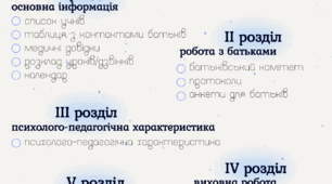 Папка класного керівника