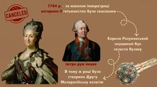 Ліквідація гетьманства і козацького устрою в Україні