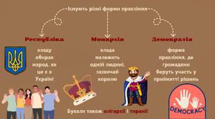 Розвиток суспільства і держави